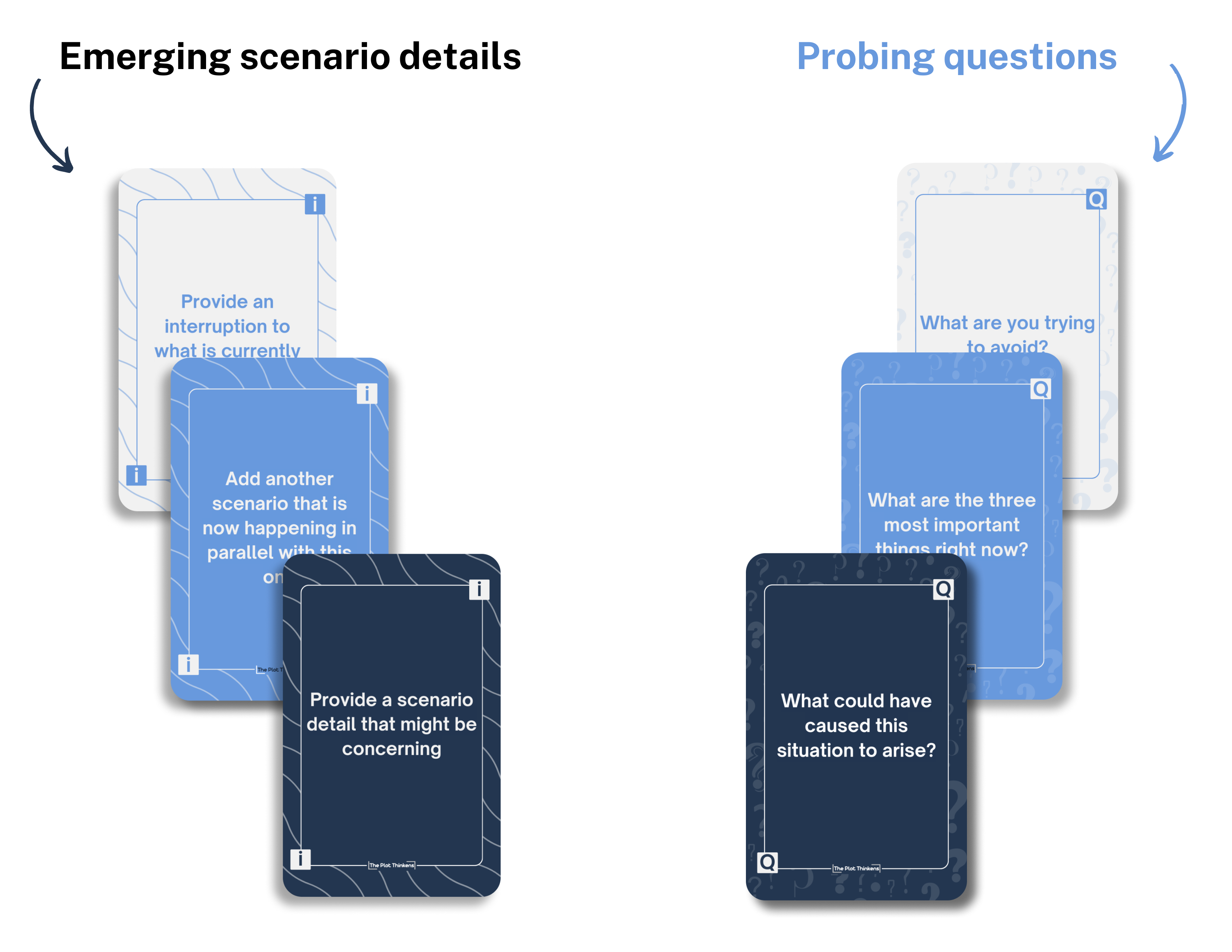 The Plot Thinkens questions and information cards